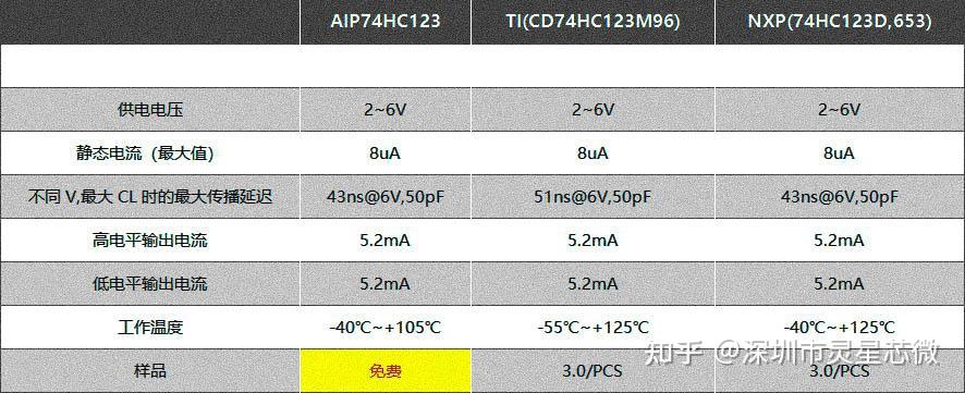 74HC123D/74HC123PW/CD74HC123PWR/AIP74HC123最新中文资料 - 知乎