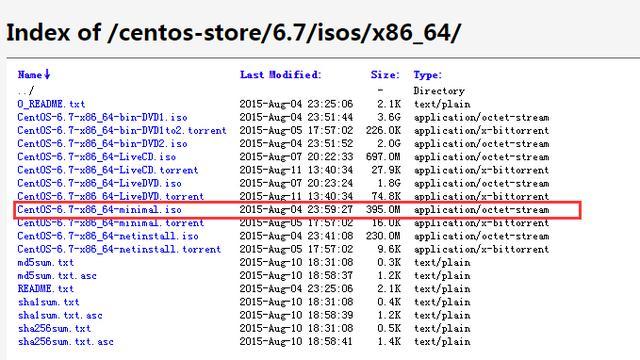 Отличие centos 6 от centos 7