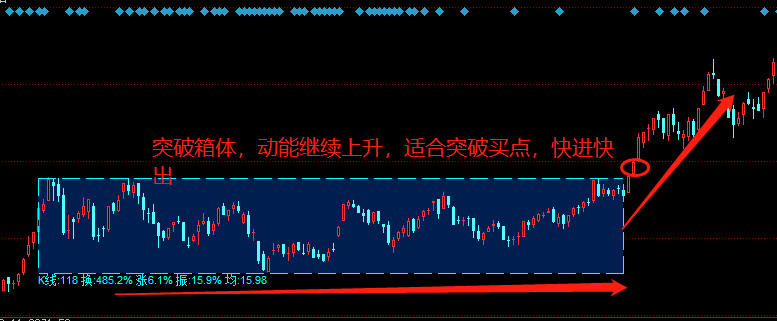 创新高的股票要不要买？ - 知乎