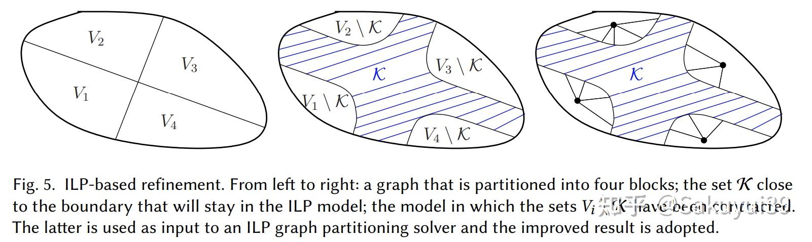Ilp Vectorization 【论文阅读(综述)】(超)图分区的更近期的发展 - More Recent Advances in (Hyper)Graph ...