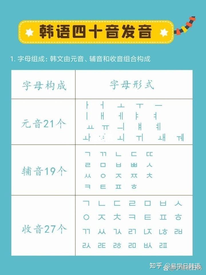 韩语的发音在韩语的学习中是占着非常重要的地位的,由于韩语是表音