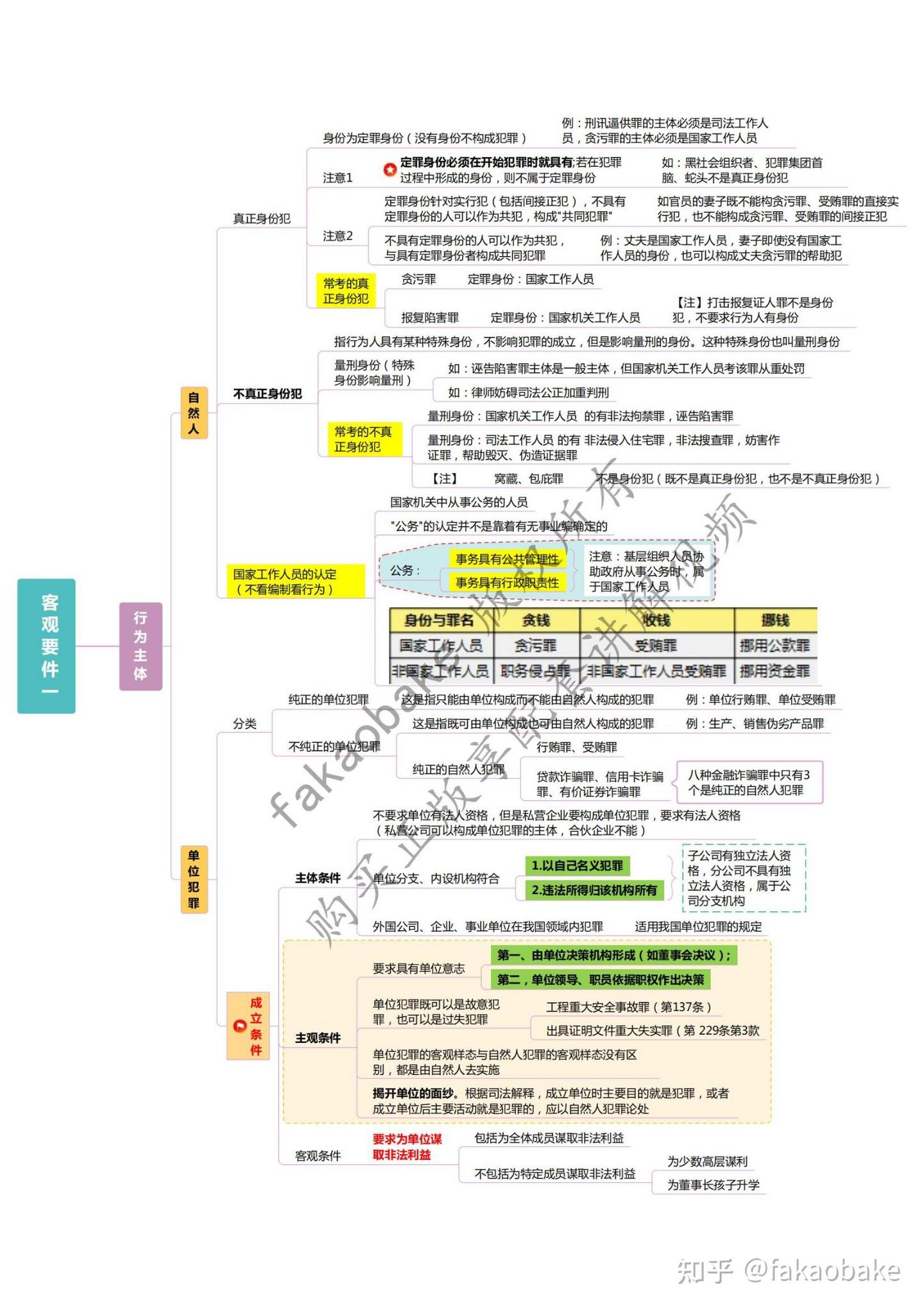 2024法考全新柏浪涛刑法思维导图130页详细高分笔记资料 - 知乎