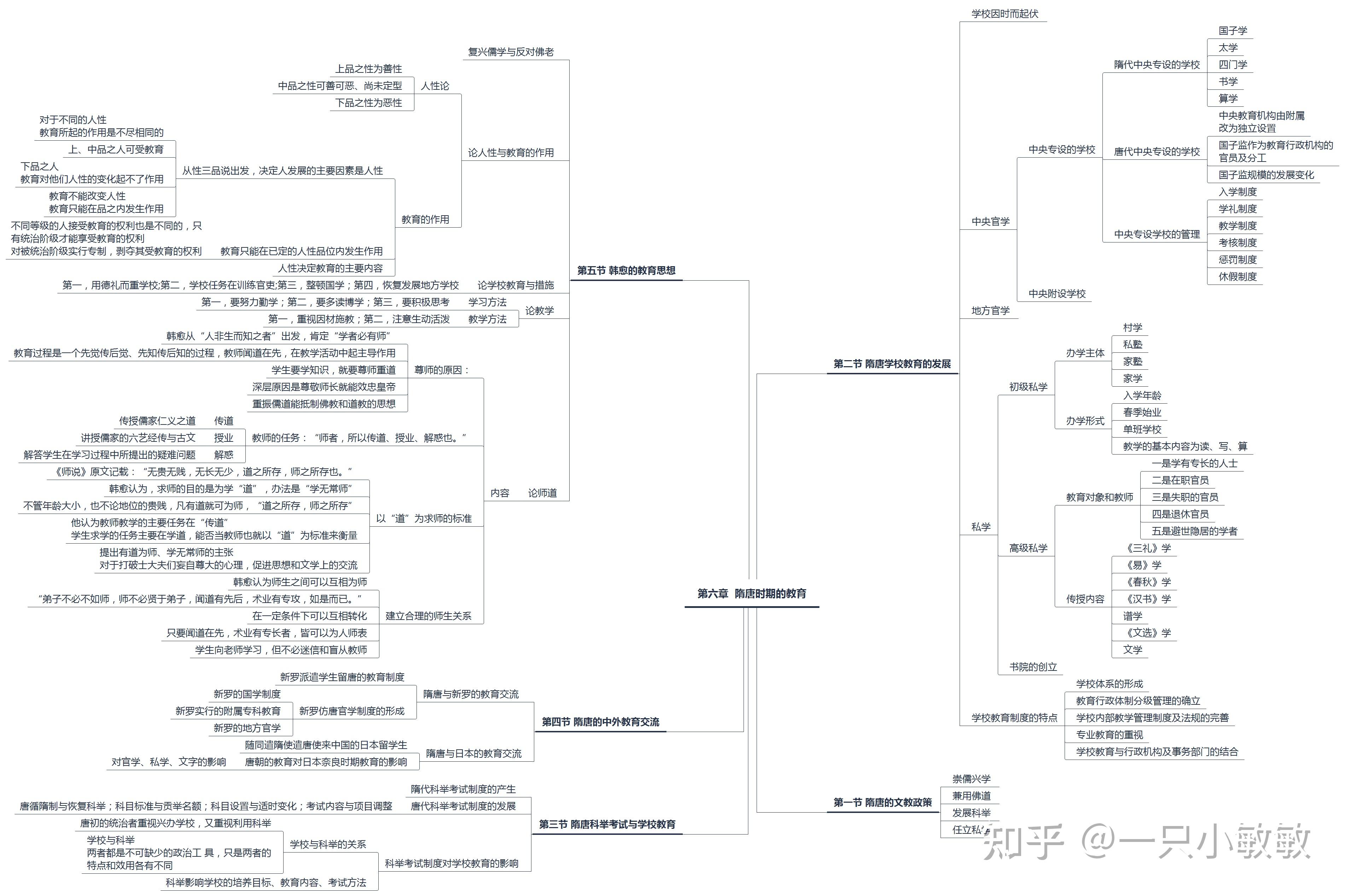 333中国教育史思维导图图片