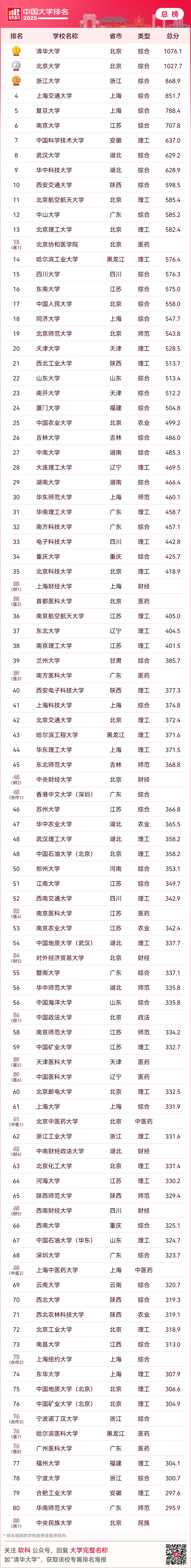 软科学大学排名(软科学大学排名 世界)