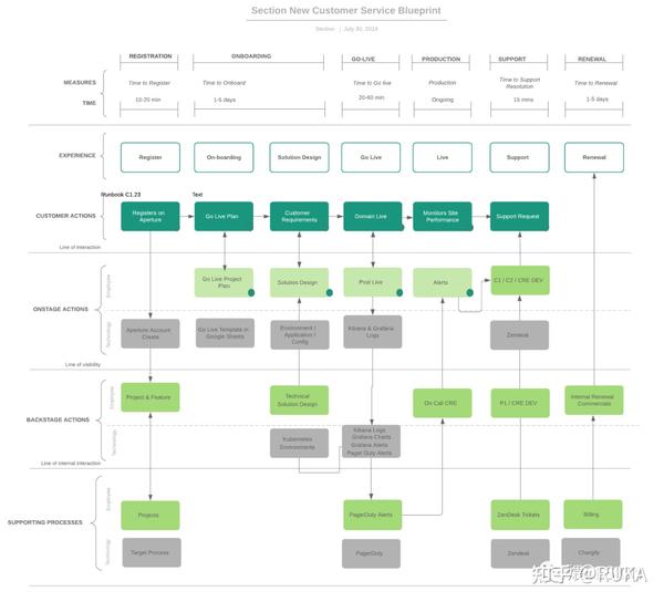 产品设计创新从哪些角度入手？ - 知乎