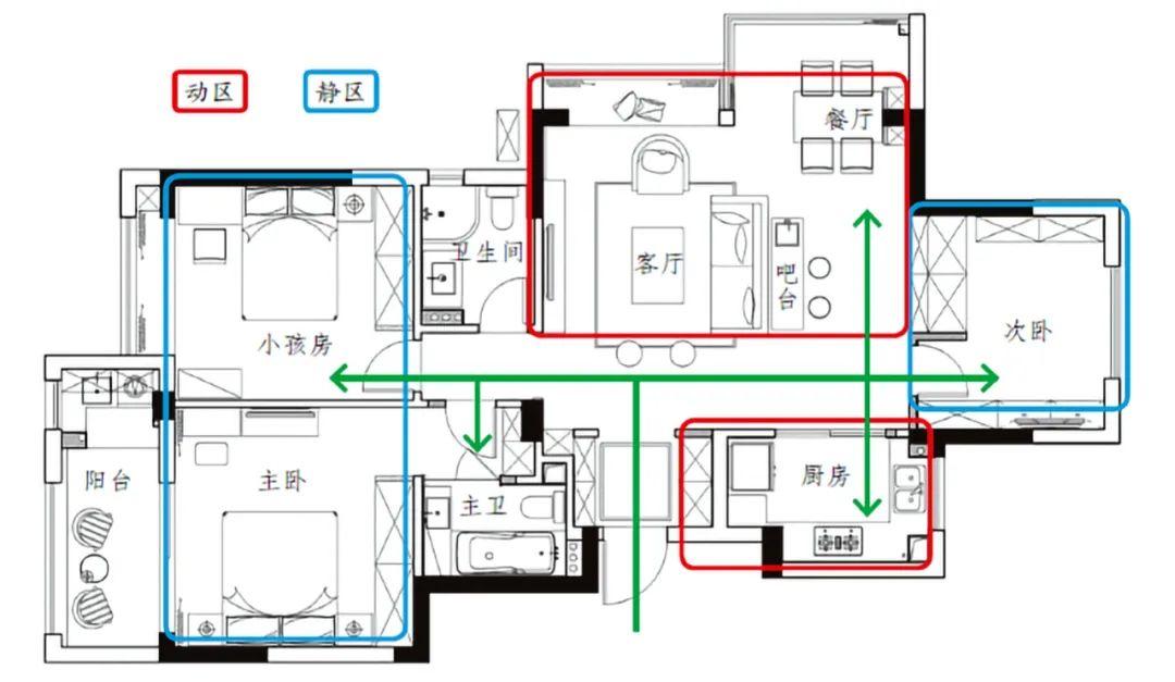 家居动线科学规划，会让你的生活更惬意 - 知乎