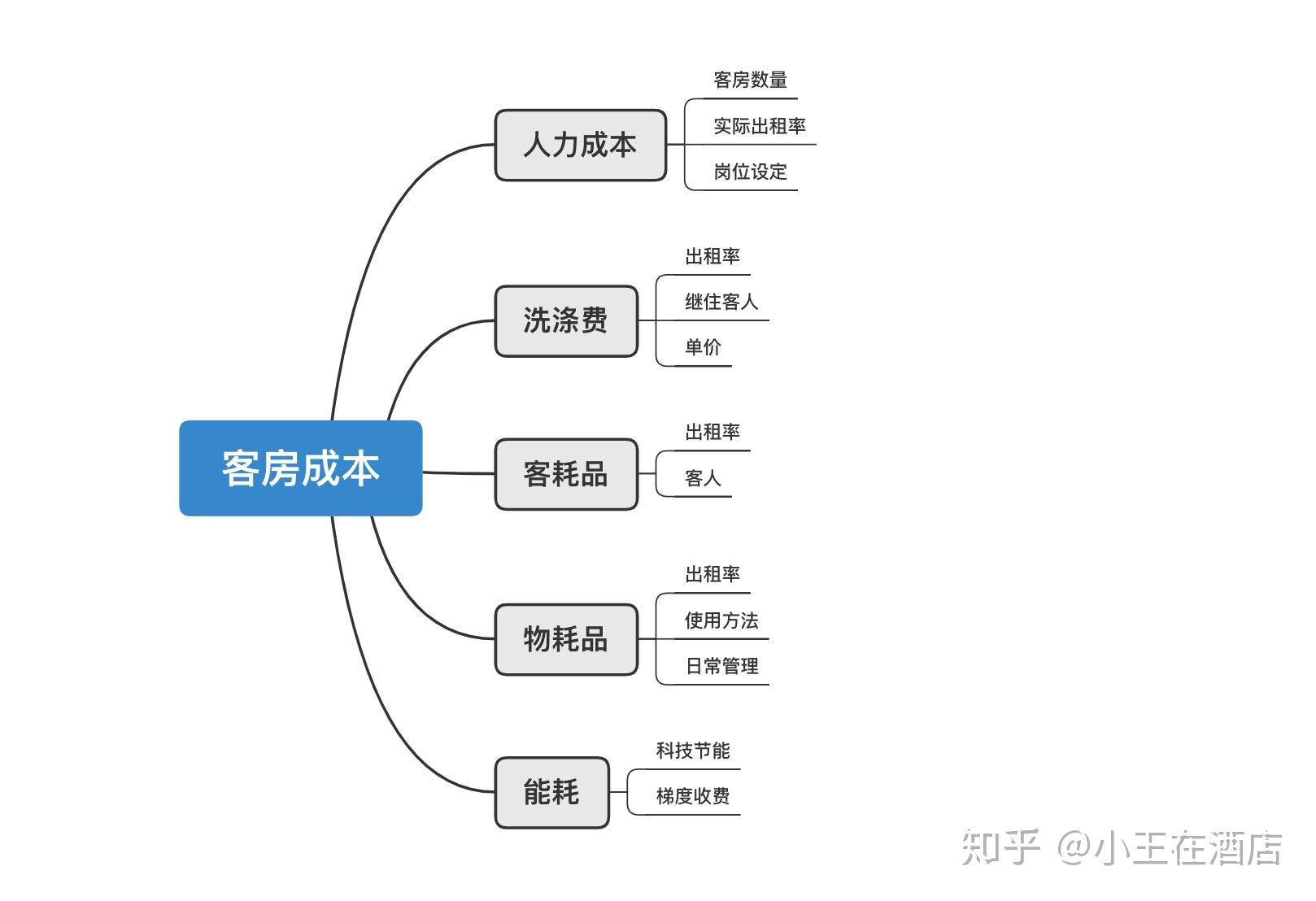 50个房间酒店成本图片