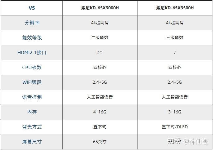索尼x9500h是首选