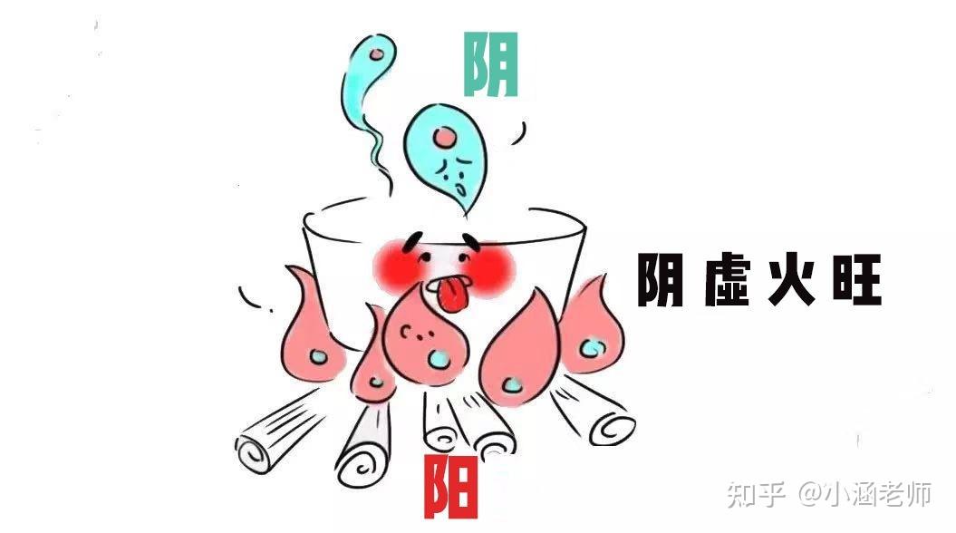阴虚和阳虚，如何分辨？如何调理？不论男女，别搞错了 - 知乎