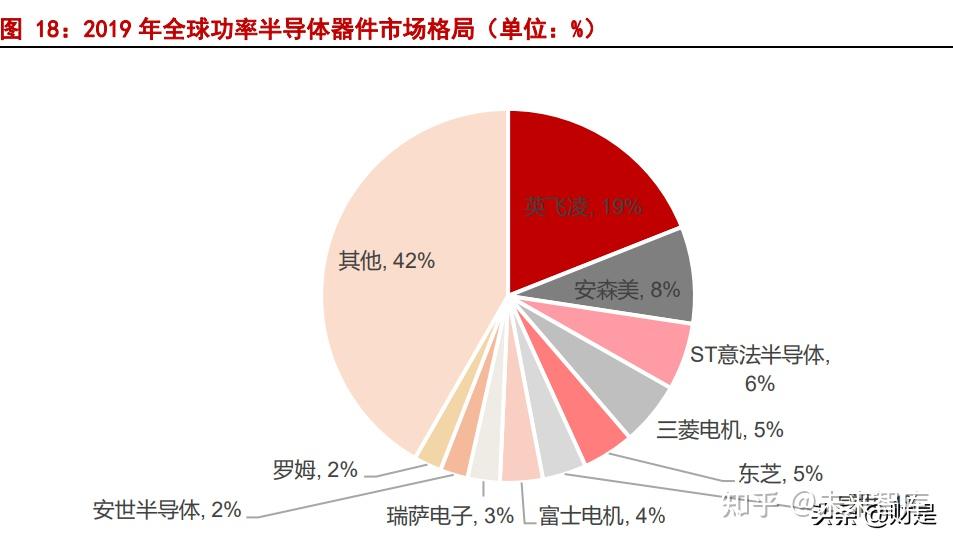 新潔能研究報告:功率器件設計龍頭,乘新能源行業東風 - 知乎