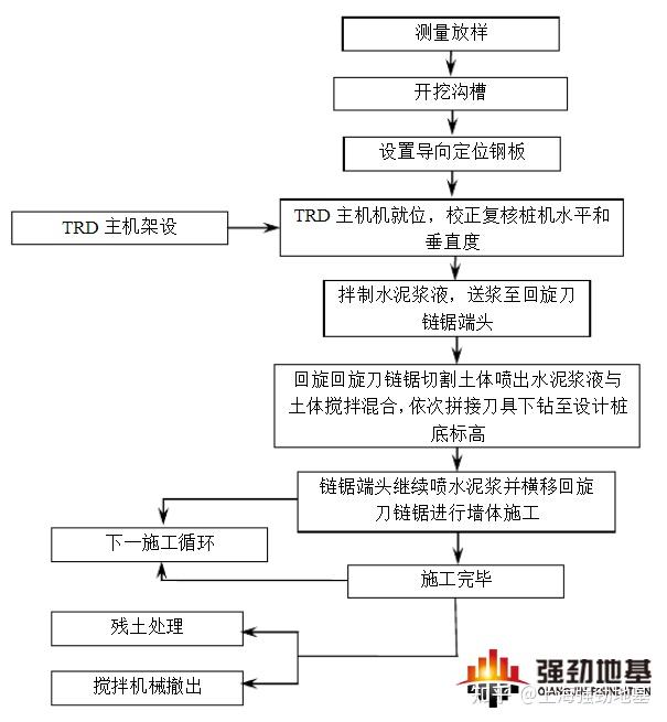 trd工法桩工艺图片