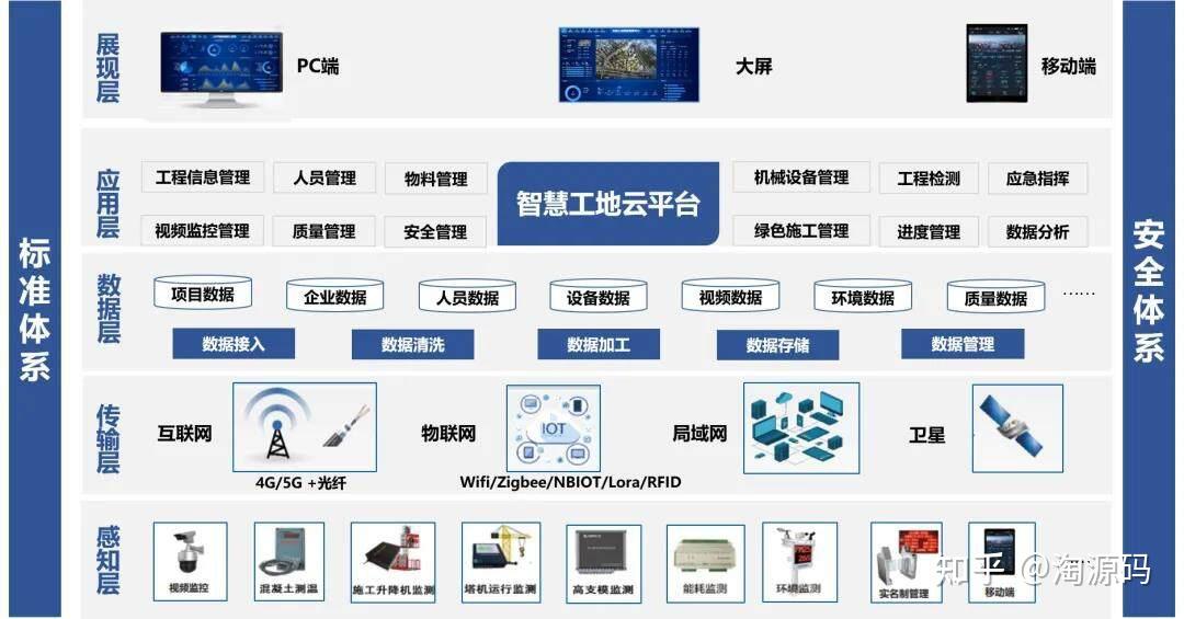 智慧工地解决方案