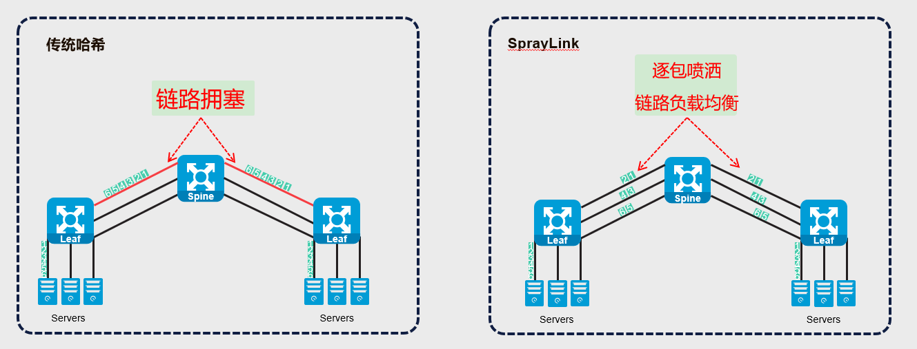 探秘智算网络负载均衡技术（三）：SprayLink逐包喷洒技术 - 知乎