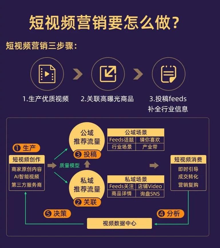 短视频营销风起云涌：探索抖音推广公司的价值