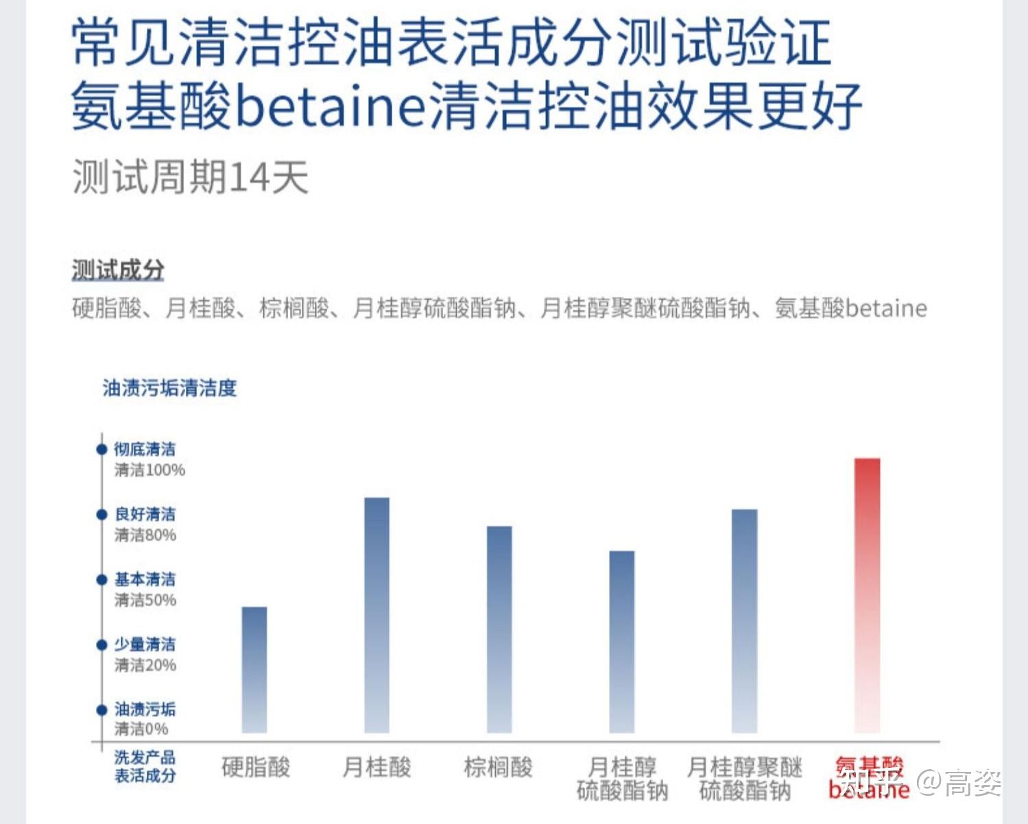 2022洗髮水測評80身邊人都用過的洗髮水用完頭禿測了12款熱門洗髮水想