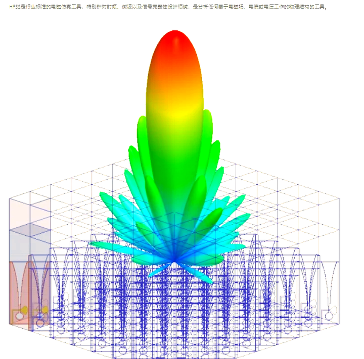 Ansys Hfss