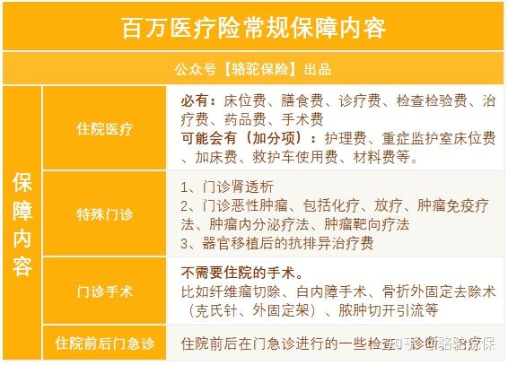 支付宝续保_支付宝续保100万要钱吗_支付宝续保怎么关