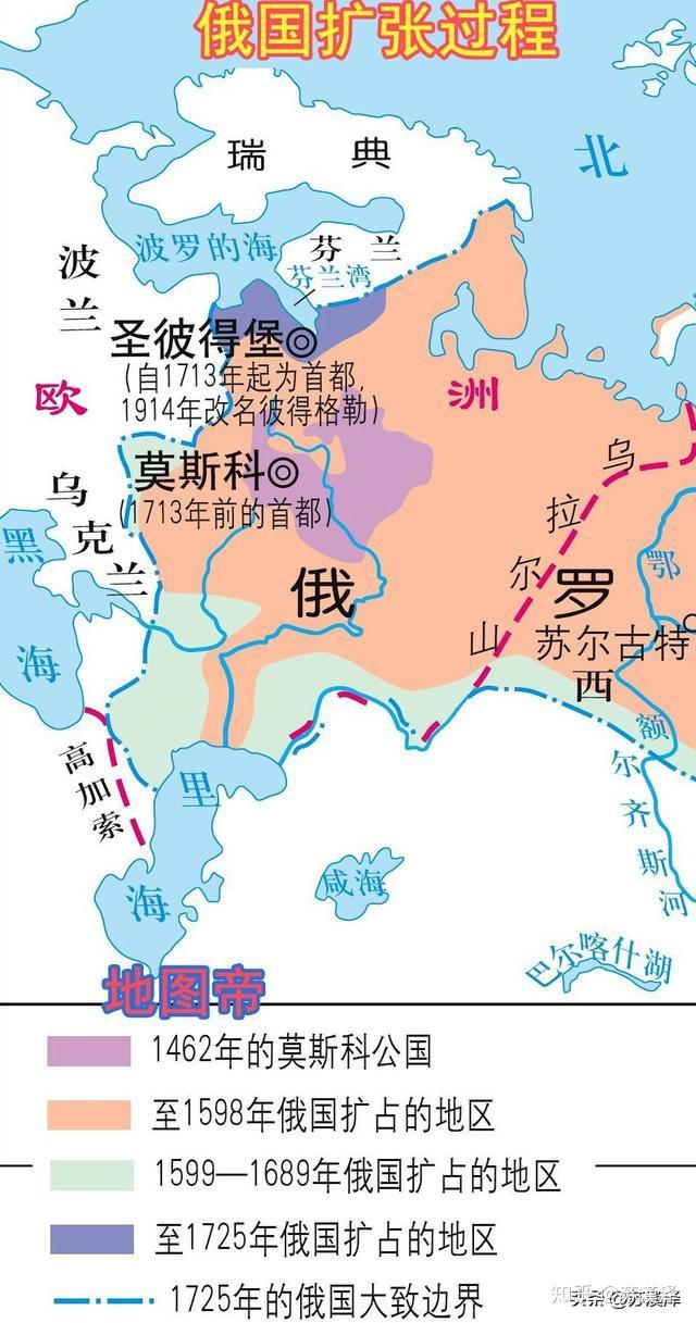 为什么沙俄输了克里米亚战争