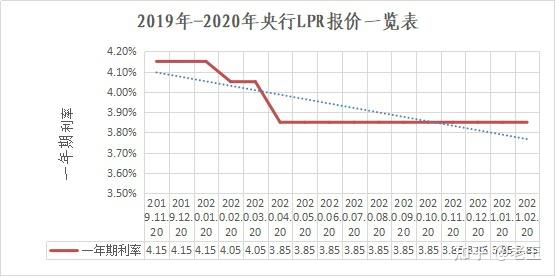 上海企业贷款利率