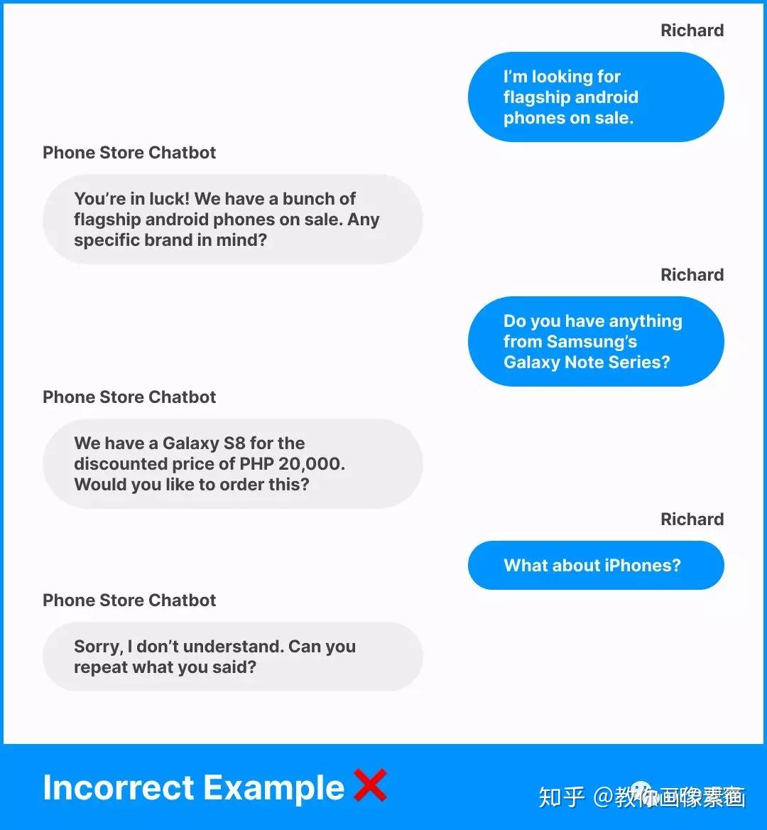 ai人工智能 怎样设计聊天机器人