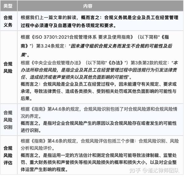 企业合规专栏丨合规第1步—风险识别与评估的四大实操要点 - 知乎