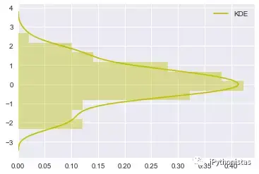 Python可视化神器Seaborn入门系列(一)——kdeplot和distplot - 知乎