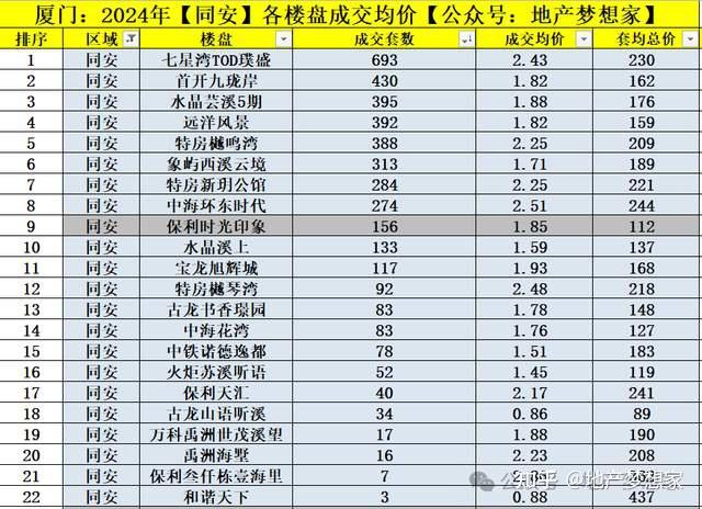 厦门房价：2025，彻底翻篇了！ - 知乎