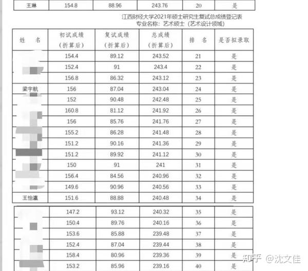 江西财经大学自考网_自考本科江西财经大学_江西财经大学自考专科