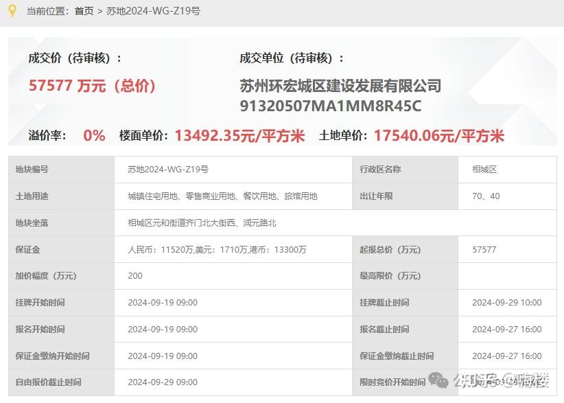 断供多年!核心首个低密新盘来了!地铁口+名校旁+洋房别墅! - 知乎