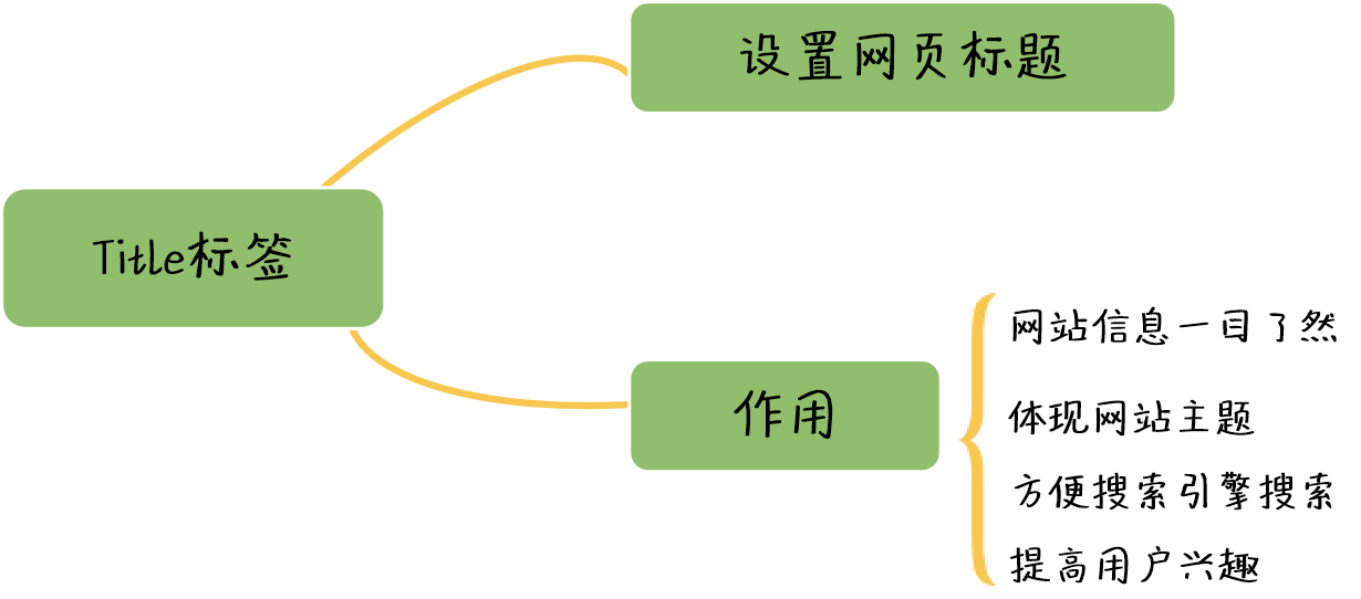 前端从零开始(4)认识 title 标签 - 知乎