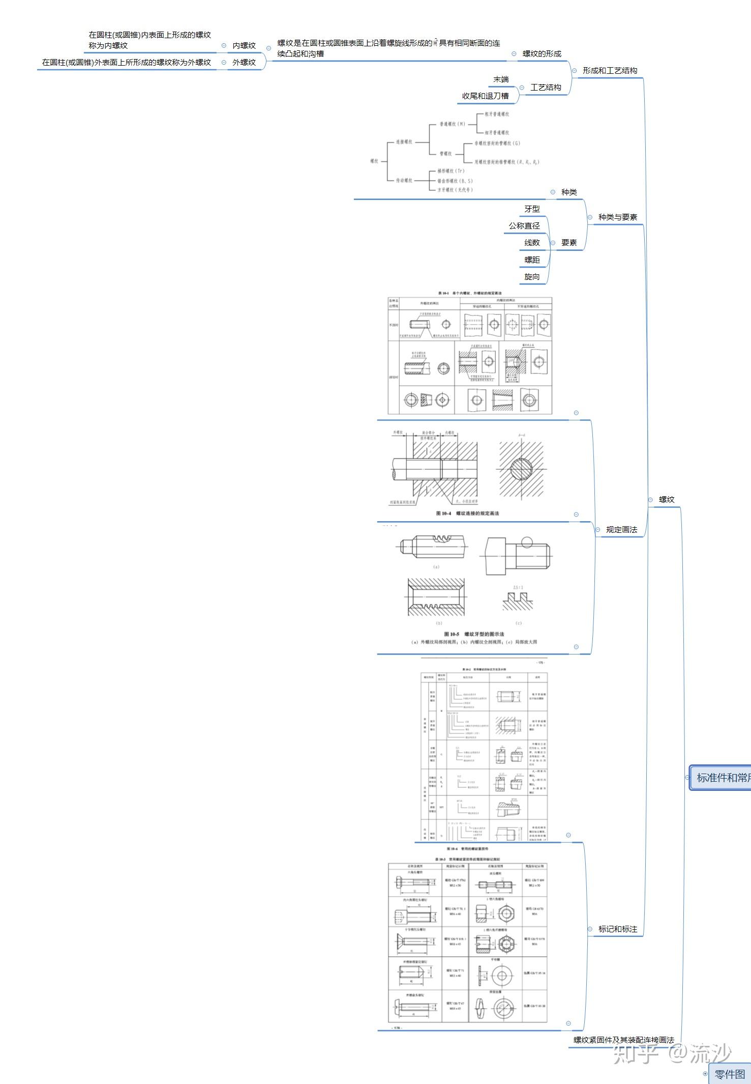 工程制图思维导图 - 知乎