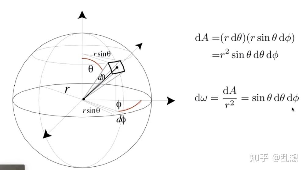计算机图形学知识点——光线追踪(Ray Tracing) - 知乎