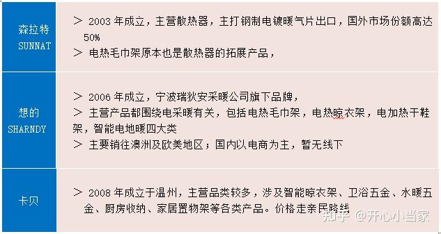 2022年电热毛巾架值得买吗5000字干货高清表格教你怎么用如何选艾芬达