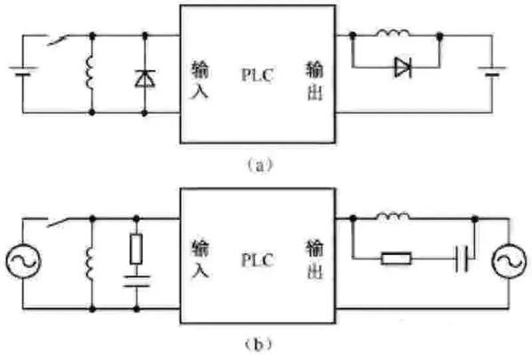 PLC 定时中断程序示例：深入剖析提高效率和精度的技术 (Plc定时中断块调用)