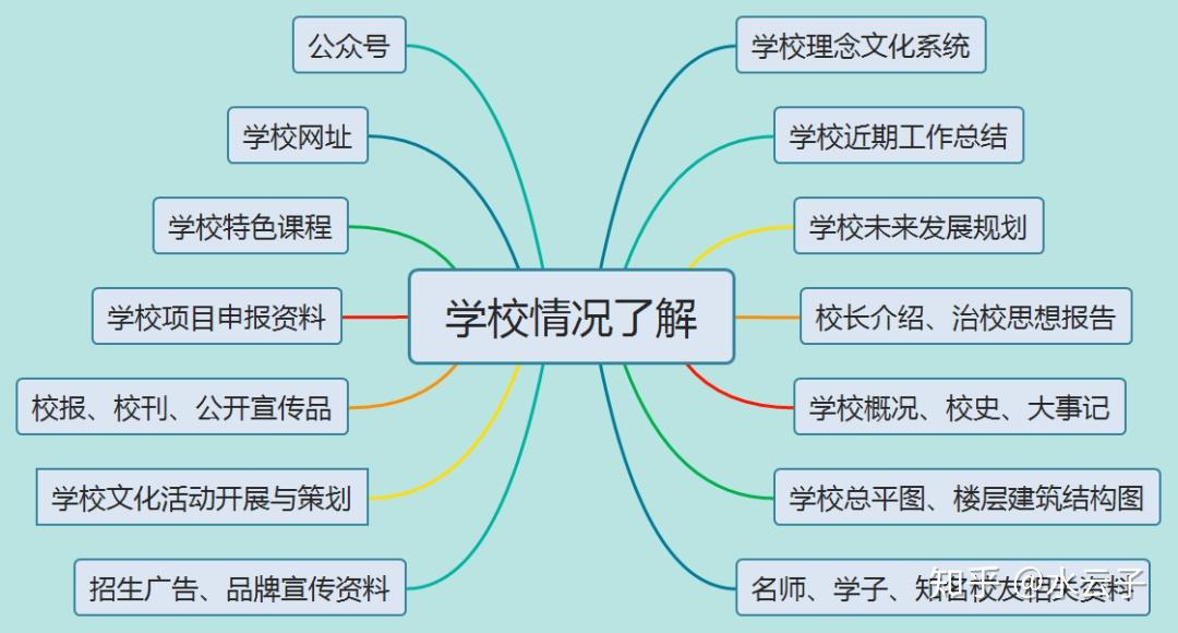 02学校文化特色梳理