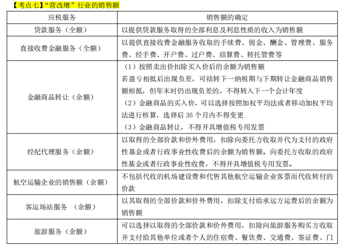 2022年初级会计31页高频考点,不啃书,看完背会直接90+,建议收藏插图5 2022年初级会计31页高频考点,不啃书,看完背会直接90+,建议收藏插图5
