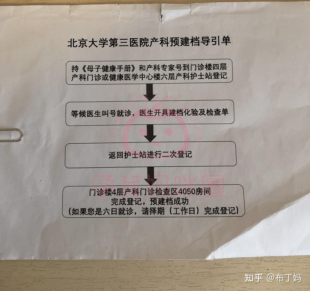 关于北京大学第三医院医院排队代办挂号-靠谱吗的信息 关于北京大学第三医院医院排队代办挂号-靠谱吗的信息