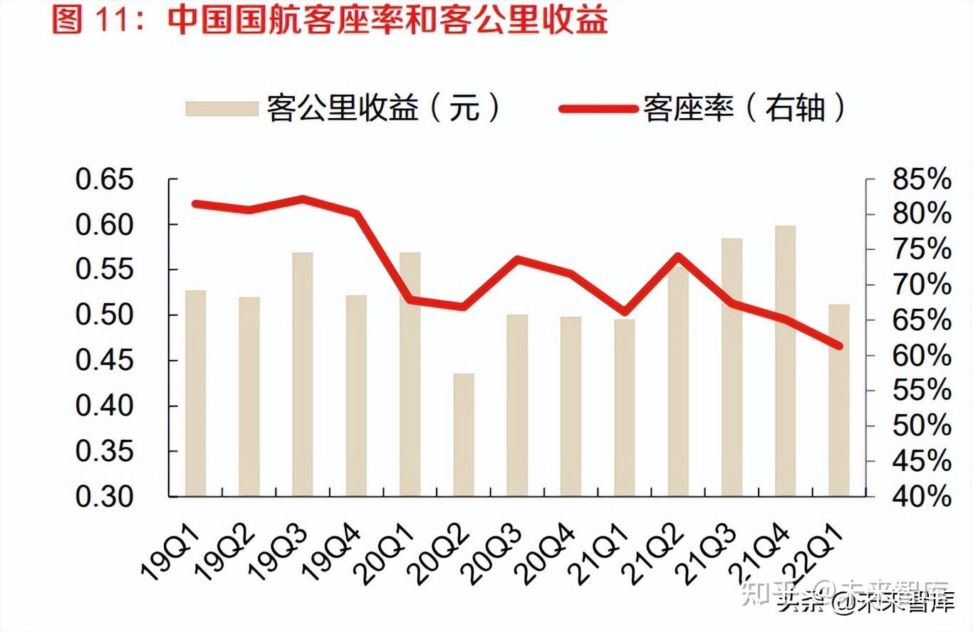 疫情下的民航業:不僅是業務量和財務端的衝擊