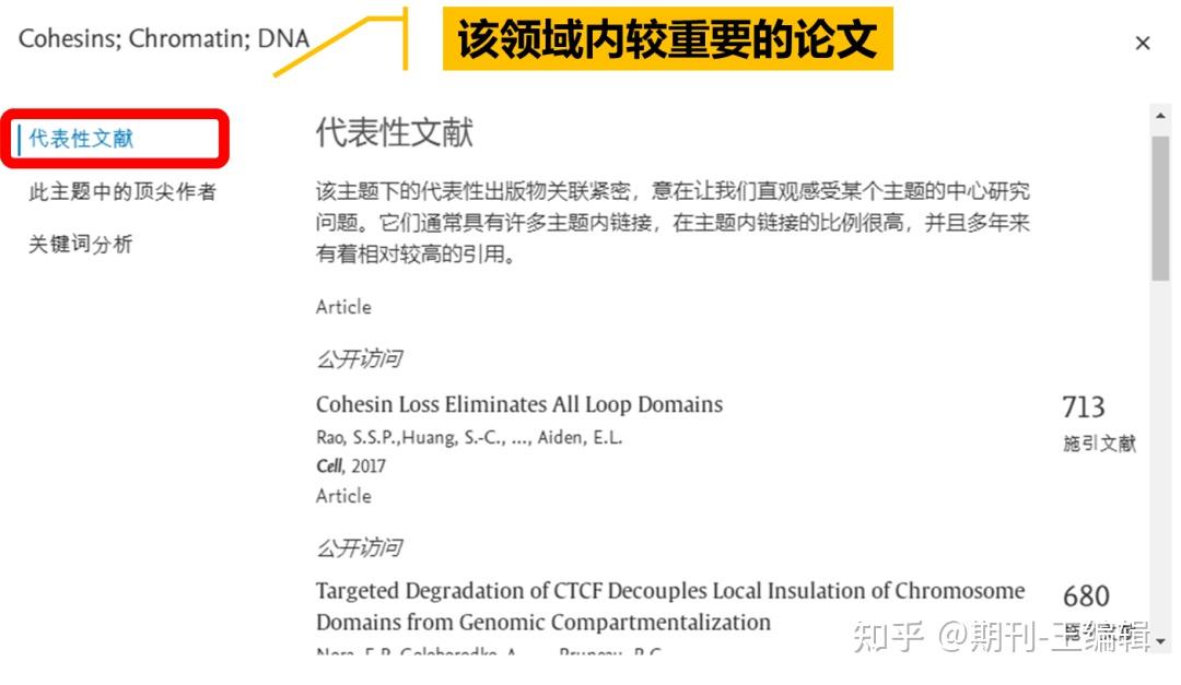 如何利用scopus数据库获取科研信息，附：scopus目录 - 知乎