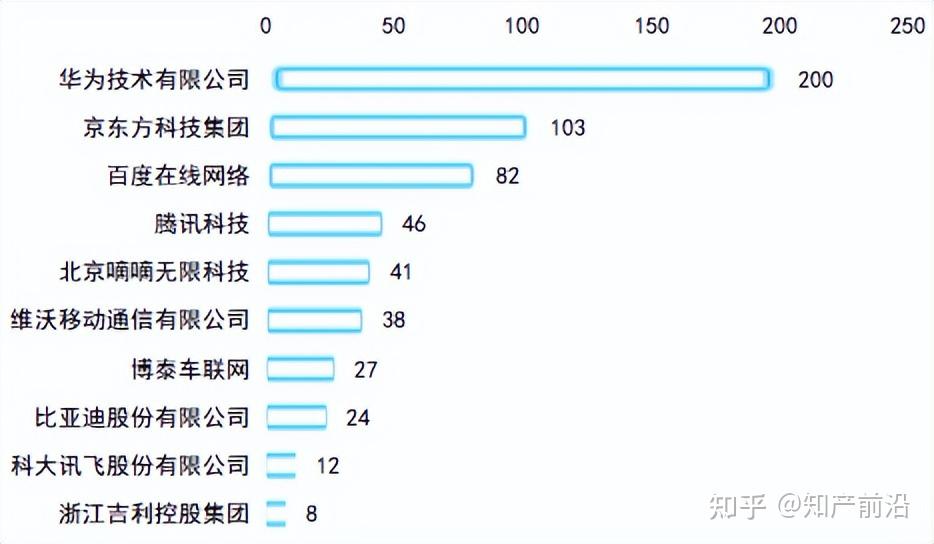 王靜專利視角下的智能座艙創新之路