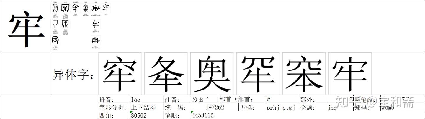 《说文解字》《卷二》《牛部》00756“牢” - 知乎