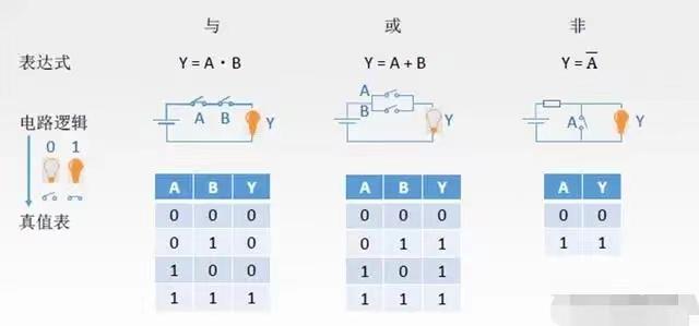 算术运算、逻辑运算与现代数学体系 - 知乎