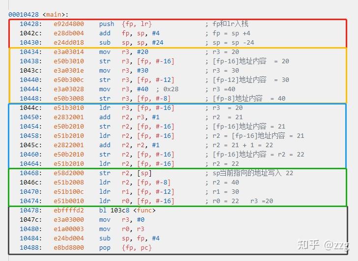 ARM的Cortex-M里的main stack和process stack是个什么概念？ - 知乎