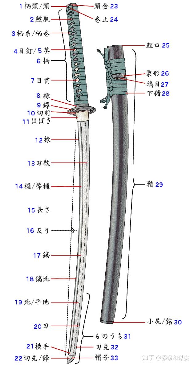 日本刀中打刀多长 知乎