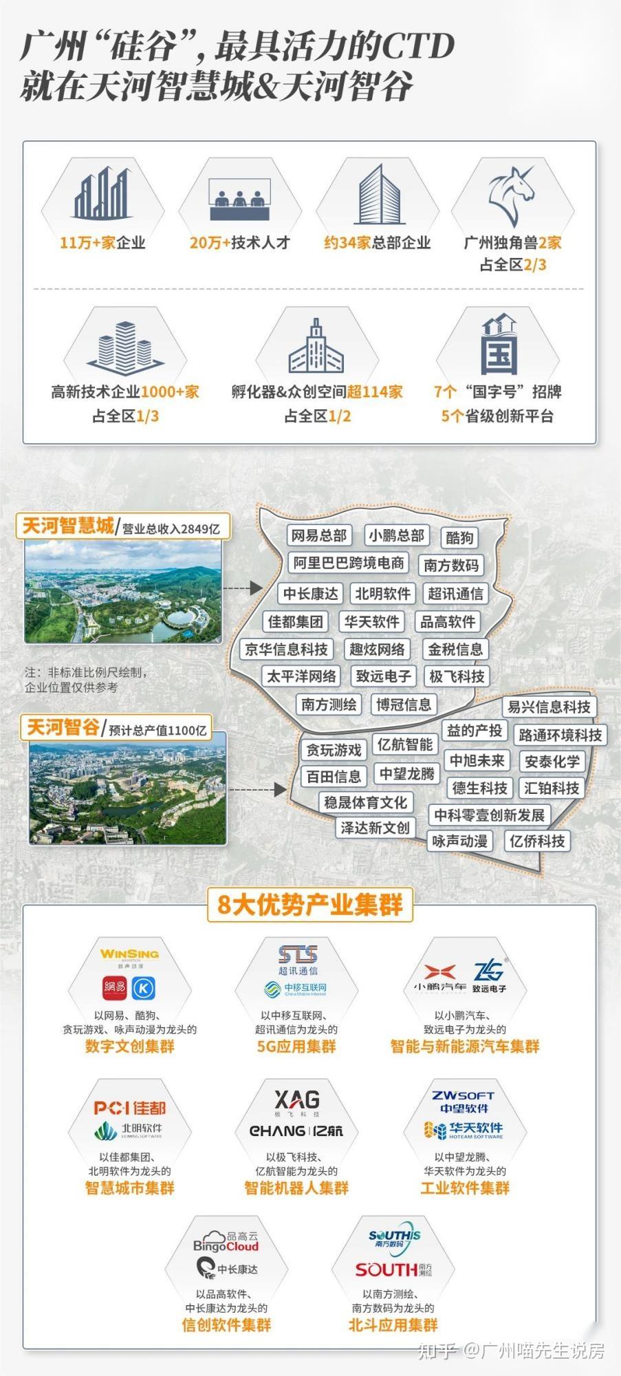 楼盘测评——天河.保利天汇，优缺点分析，能不能买? - 知乎