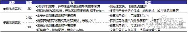 自动驾驶激光雷达原理及发展漫谈(图4)