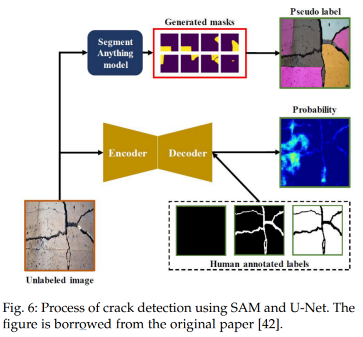 Sam 2 Model Detection Example 分割一切模型SAM首篇全面综述:28页、200+篇参考文献 - 知乎