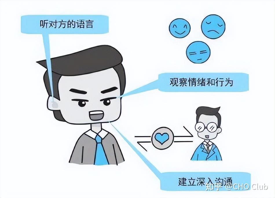 管理就是一场心理博弈(上)