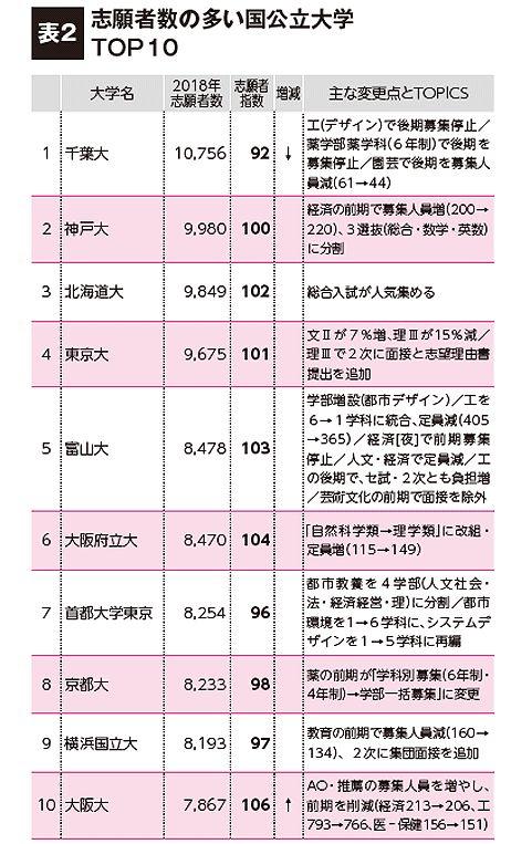 庆应排名_庆应大学(3)