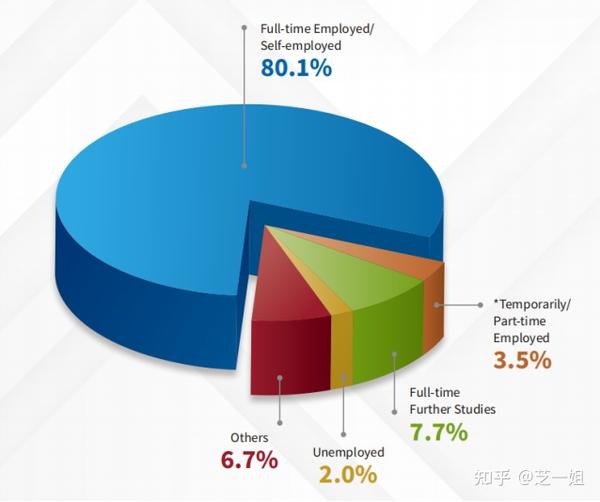 香港院校之香港理工大学 | 传说中最出成功人士 …